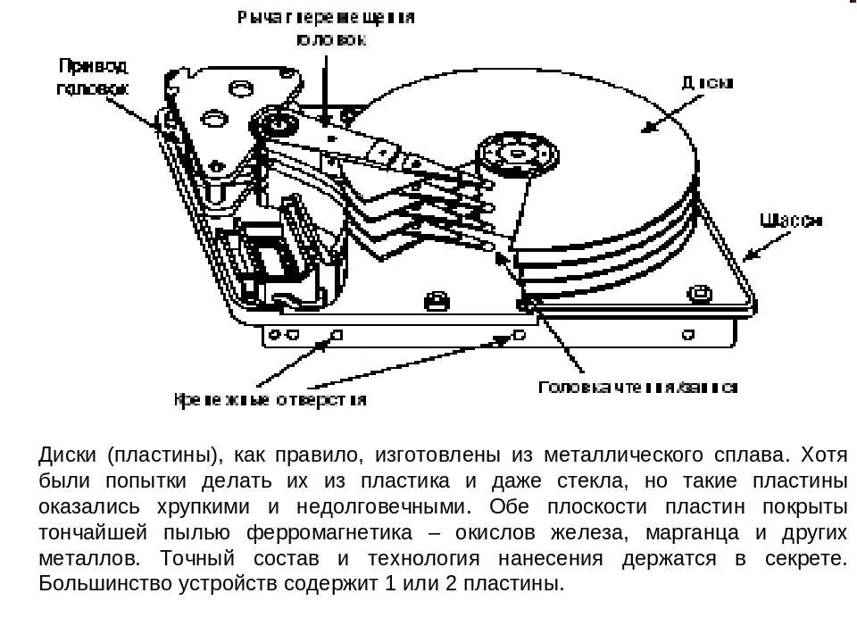 2 устройство жесткого диска. Как работает hdd диск. принцип работы hdd накопителей. схема hdd диска. жесткие диски hdd схема.