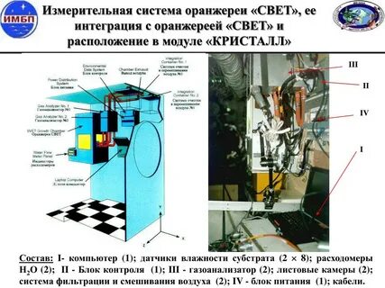 Системы жизнеобеспечения человека