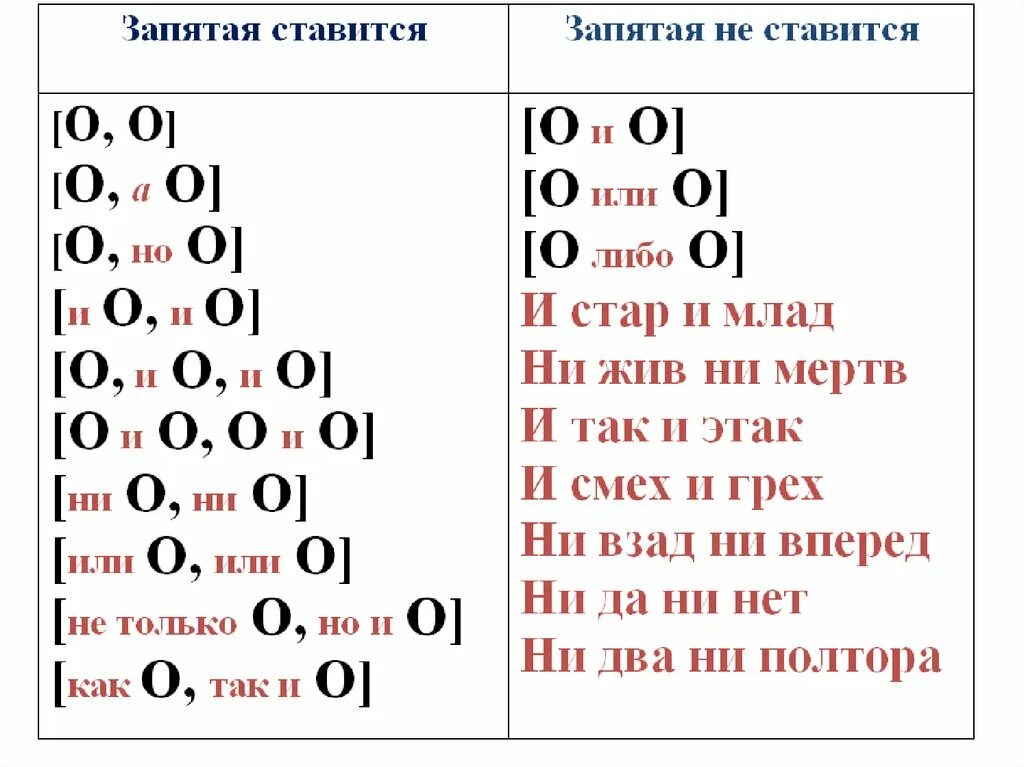 Где тут ставить запятые