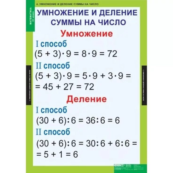 Правило умножения на число 3 класс. Правила по математике 3 класс. правила по математике в таблицах. правила математики начальная школа. правило умножения и деления.
