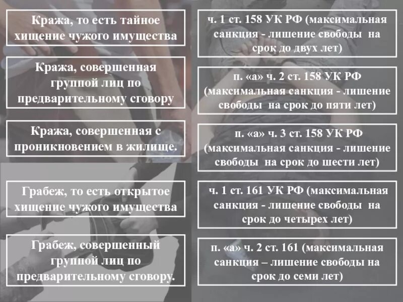 Виды Тайного хищения. Тайное хищение состав. Хищение чужого имущества. Пример хищения. Кража тайное хищение чужого имущества