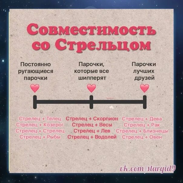 Совместимость стрельца и стрельца в отношениях. Оценка отношений со стрельцом. Минусы отношений со стрельцами. Минусы отношений со стрельцами картинки.