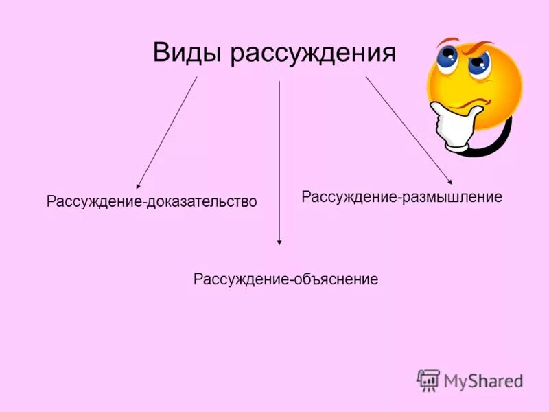 Рассуждение размышление темы