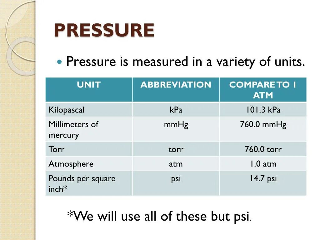 Unit of measure. Unit of Pressure. Torr Unit of measurement. Pound per Square inch. Properties of Mercury presentation.
