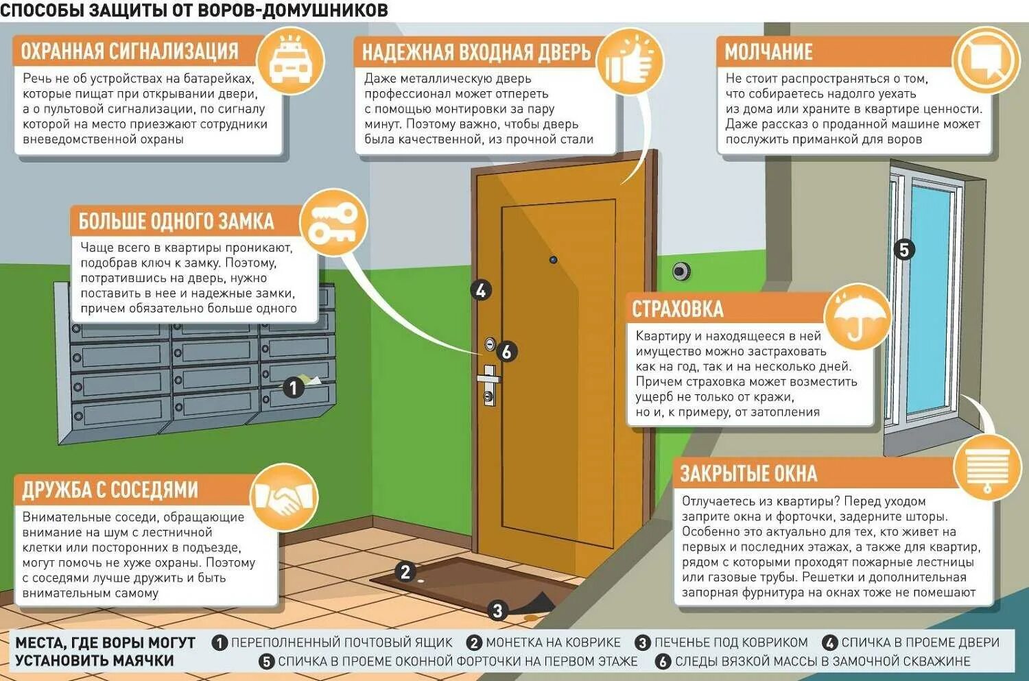 Рассказ запертые двери 5. Защита квартиры от воров. Как защитить квартиру от воров. Способы защиты от квартирных краж. Защита в квартире от грабителей.