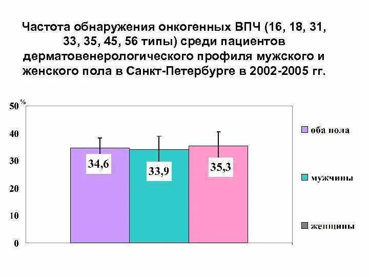 ВПЧ высокого онкогенного типа. Вирус папилломы человека онкогенного типа. Типы ВПЧ высокого онкогенного риска. Самые онкогенные типы ВПЧ.