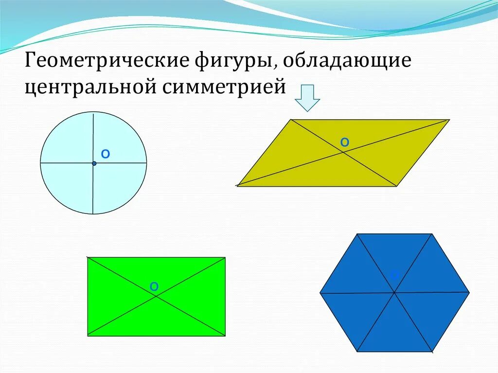 Укажите фигуры которые обладают центральной симметрией. Геометрические фигуры с центральной симметрией. Фигуры обладающие центром симметрии. Фигуры обладающие только центральной симметрией. Приведите примеры фигур обладающих центральной симметрией.