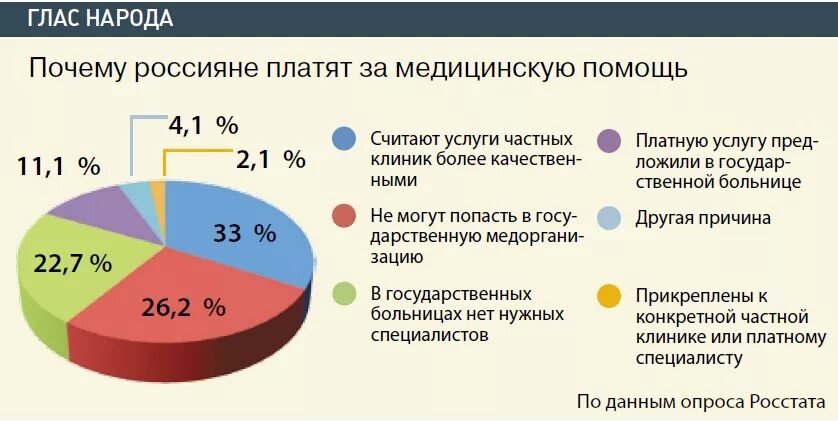 Рынок услуг здравоохранения. Спрос на медицинские услуги. Структура рынка платной медицины. Платные медицинские услуги примеры.