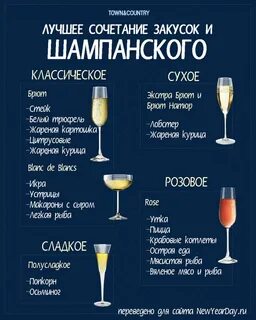 Рейтинг шампанского
