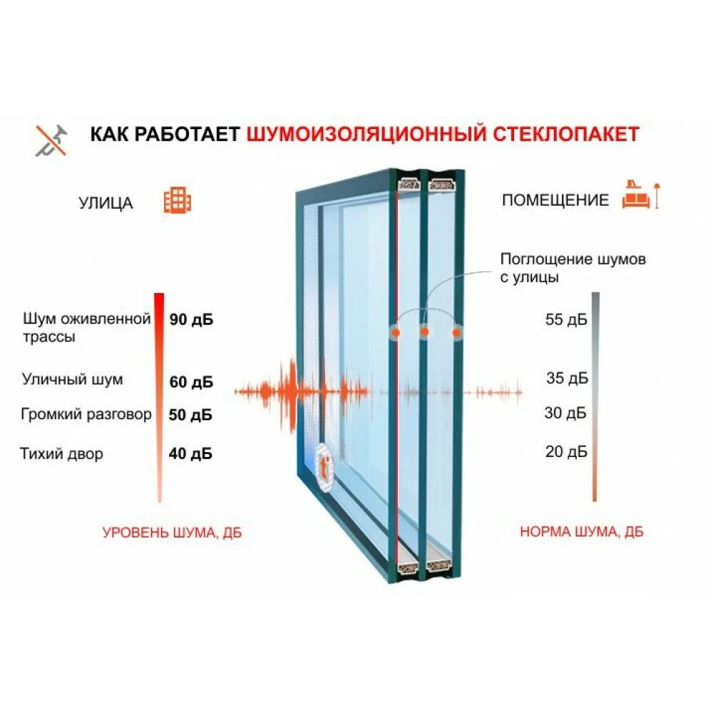 Стеклопакет 4 6 4. Купить стеклопакет в иркутске.