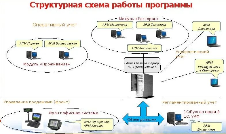 Эксплуатация автоматизированных систем учета. Эксплуатация автоматизированных систем учета