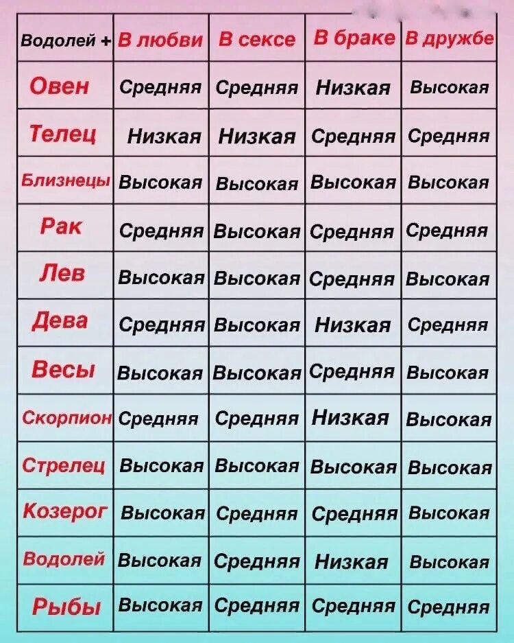 Сколько лет деве