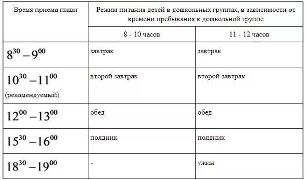 Режим мытья игрушек в ДОУ по САНПИН. График мытья посуды в ДОУ по САНПИН. График мытья игрушек в детском саду. График мытья игрушек в ДОУ таблица.