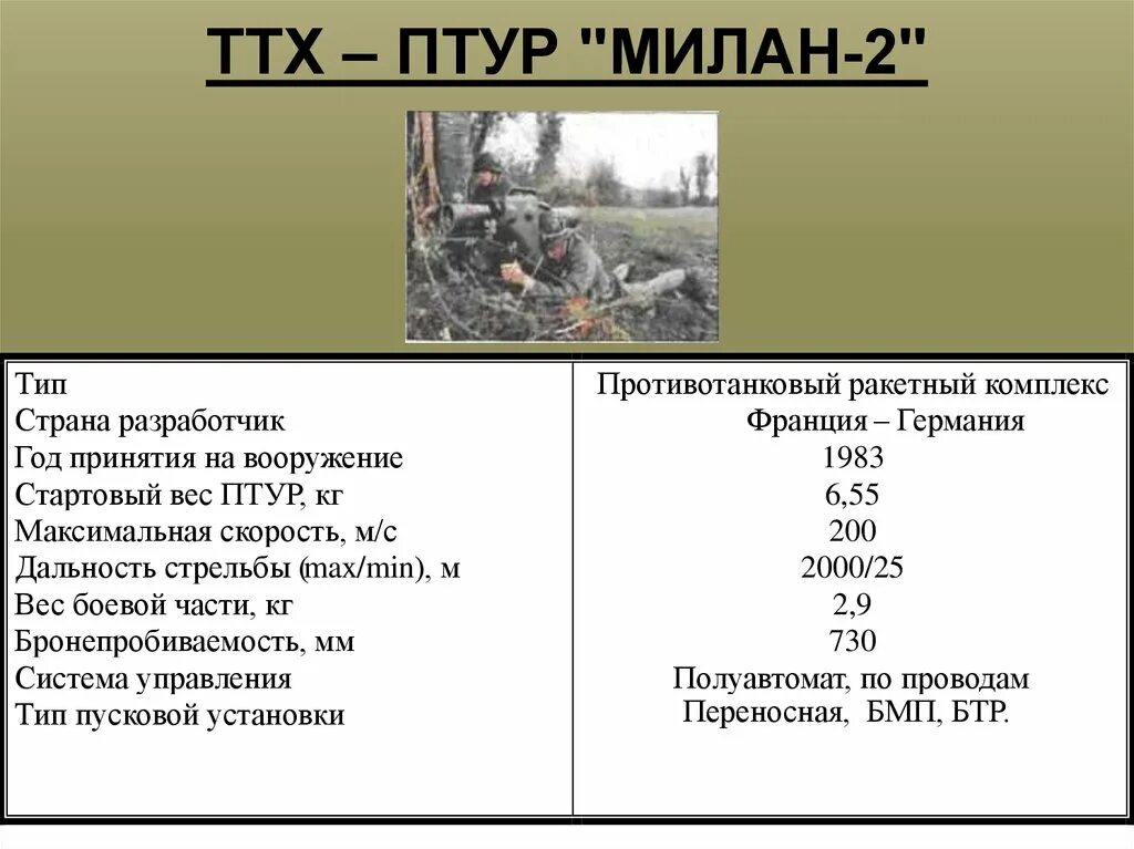 малокалиберные патроны характеристики. дальность стрельбы ак 5. ттх пулемета 7. 62 технические характеристики. св 98 дальность стрельбы.