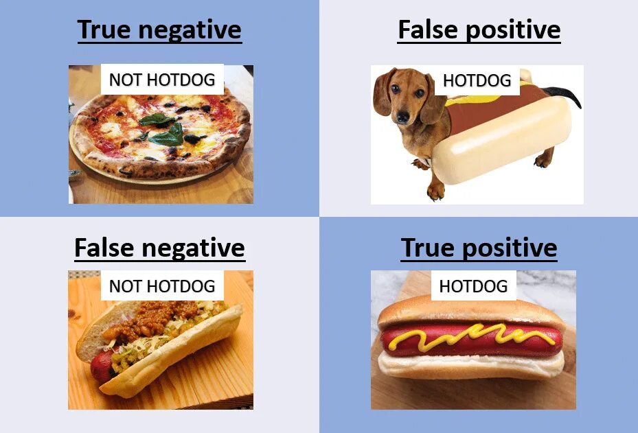 Attachments isinline false. False positive false negative. true positive true negative. true positive false negative. true negative false negative true positive и false positive.