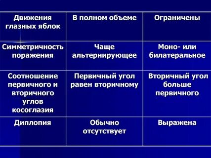 Частые движения