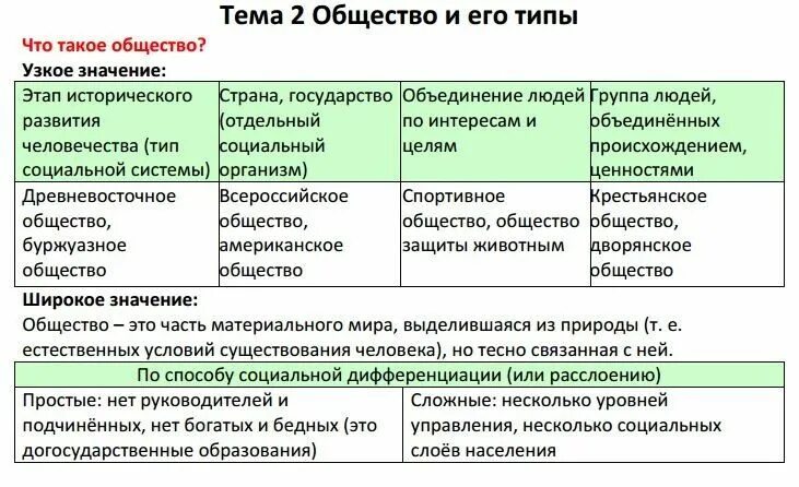 Условием развития человека помимо реальности егэ русский. Общество ЕГЭ. Обществознание ЕГЭ теория. Теория для ОГЭ по обществознанию. Материал для подготовки к обществознанию ОГЭ по обществознанию.