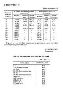 Плотность латуни