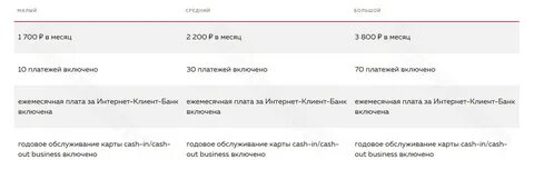 График росбанк москва