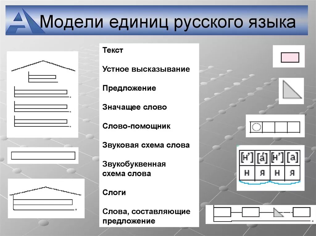 Схема предложения. Схема модель предложения. Модели предложений в русском языке. Модели единиц русского языка 1 класс.