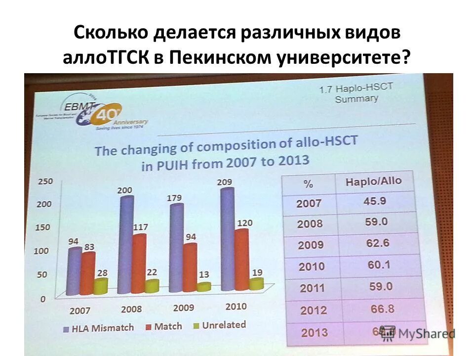 Сколько дней делается карта. Сколько делается то. Сколько делается то. Сколько дней делается карта дом рф. Сколько делается то.