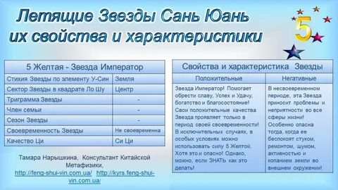 9 33 9 срок