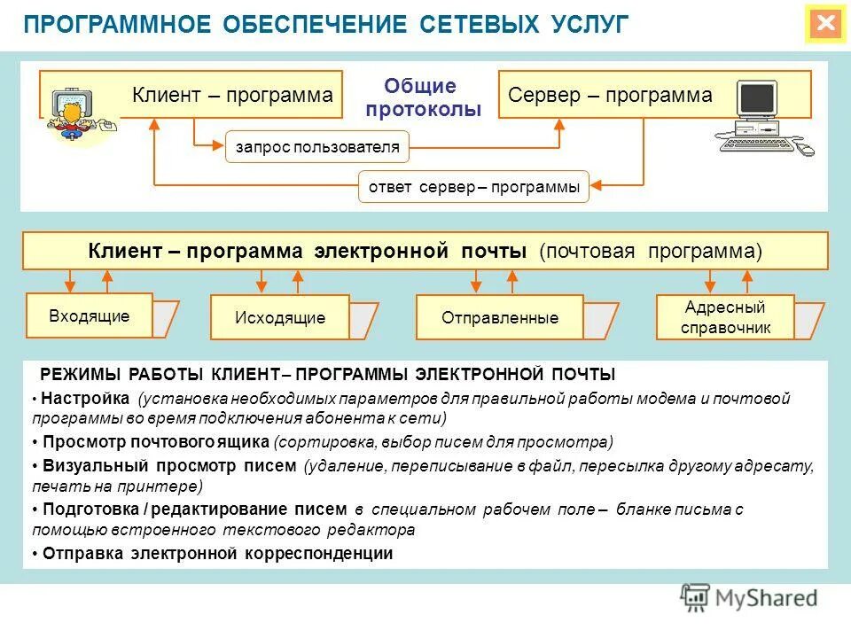 Общее редактирование