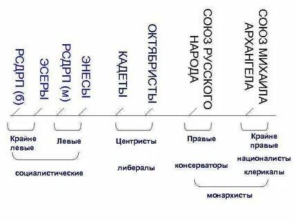 Крайне правые это