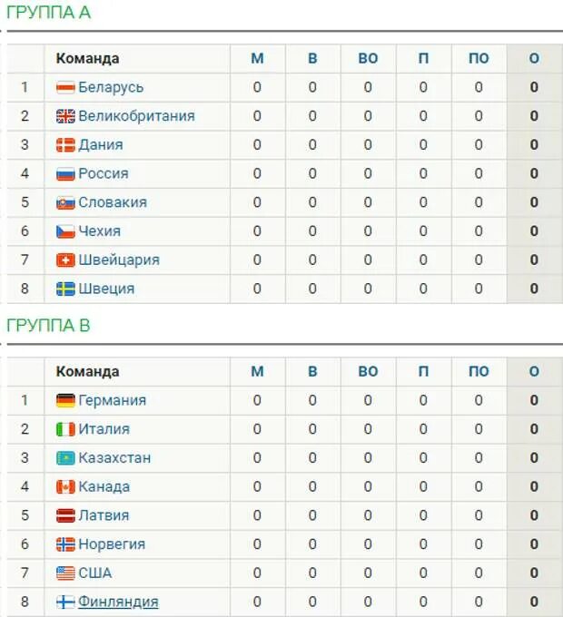 Результаты матчей чемпионата чехии