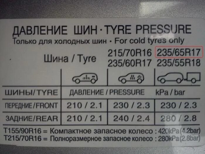 Сколько качать зимние. Табличка давления шин Киа Соренто 2008 года. Табличка давления шин на Hyundai Tucson 2019. Табличка давления шин Sportage 3. Табличка давления шин на Hyundai Tucson 2022.