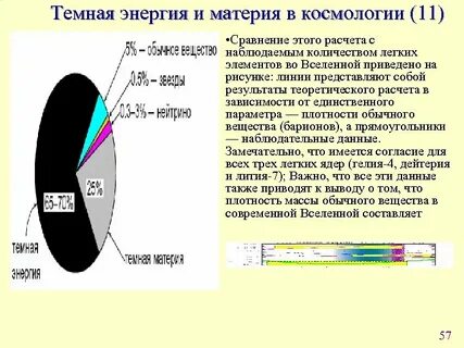Темная энергия вкус