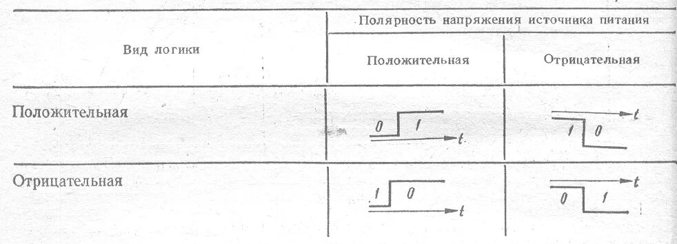 Отрицательная полярность