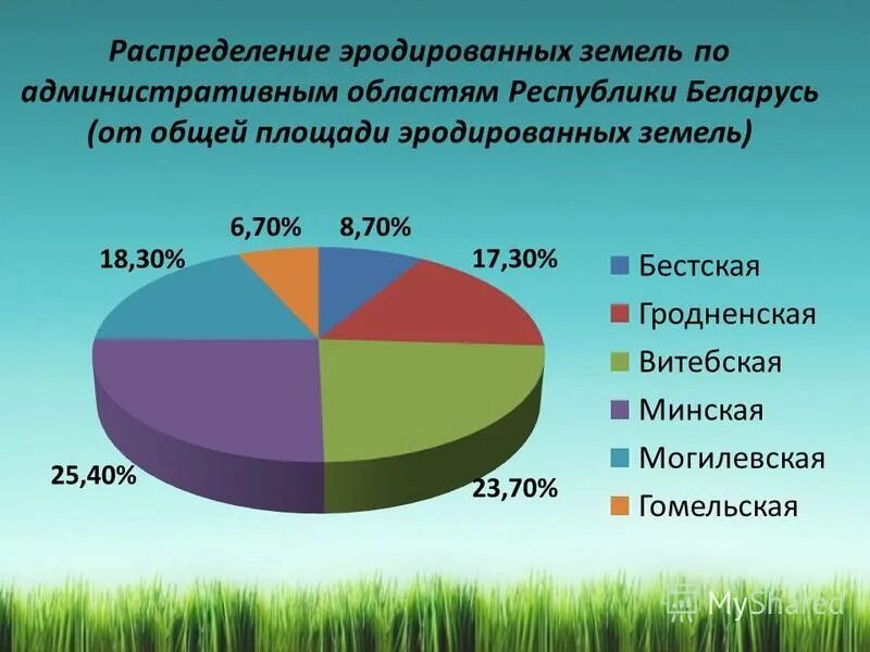 фонды рб. фонд пользования. структура жилищного фонда. фонд социальной защиты населения рб. природные богатства страны белоруссии.