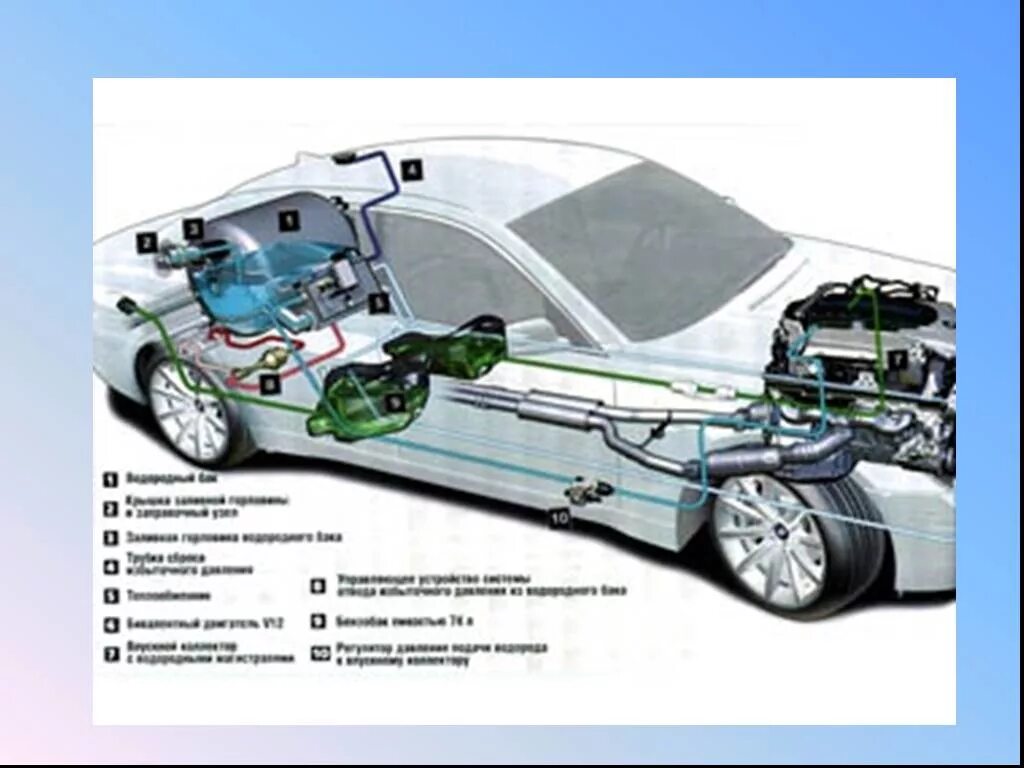 Принцип водородного двигателя. Как работает двигатель на водороде принцип работы. Двигатели внутреннего сгорания на водородном топливе. Схема водородного двигателя для автомобиля. Двигатель внутреннего сгорания на водороде.