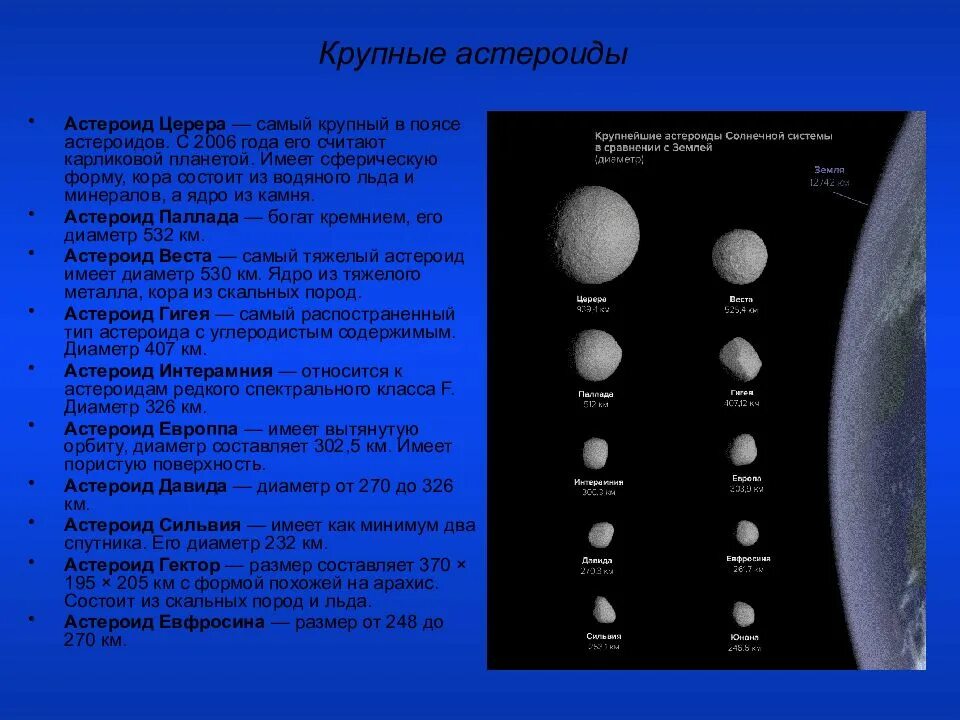 Имена астероидов