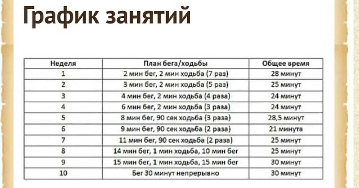 3 км за 2 недели. План беговых тренировок. План тренировок для бега. План тренировок по бегу. План тренировок бега для начинающих.