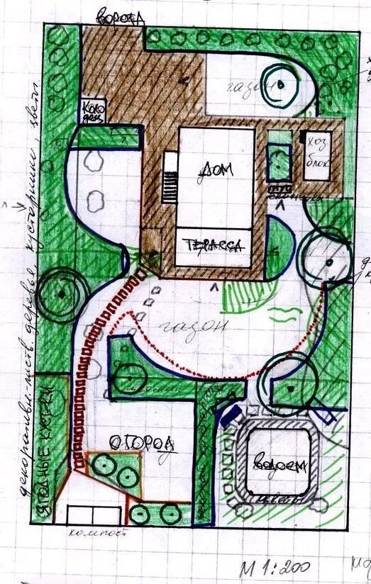 Планировка дачного участка схемы. Схема планировки земельного участка 10 соток. Схема дачного. Схема дачного. План участка загородного дома 10 соток схема.