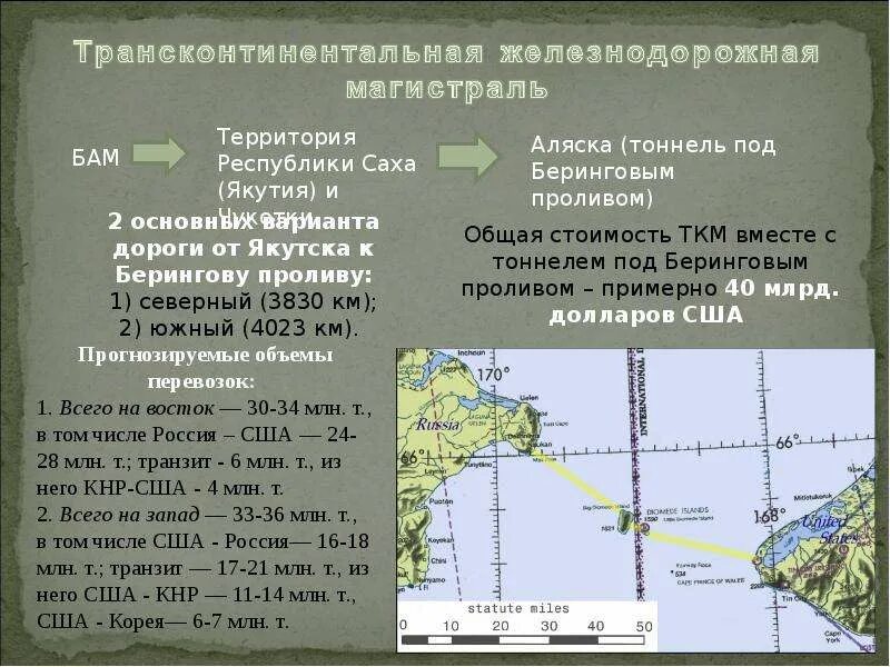 Расстояние от аляски до россии. Тоннель через Берингов пролив. Ширина Берингова пролива от Чукотки до Аляски. Граница России и Америки через Берингов пролив на карте. Берингов пролив ширина.