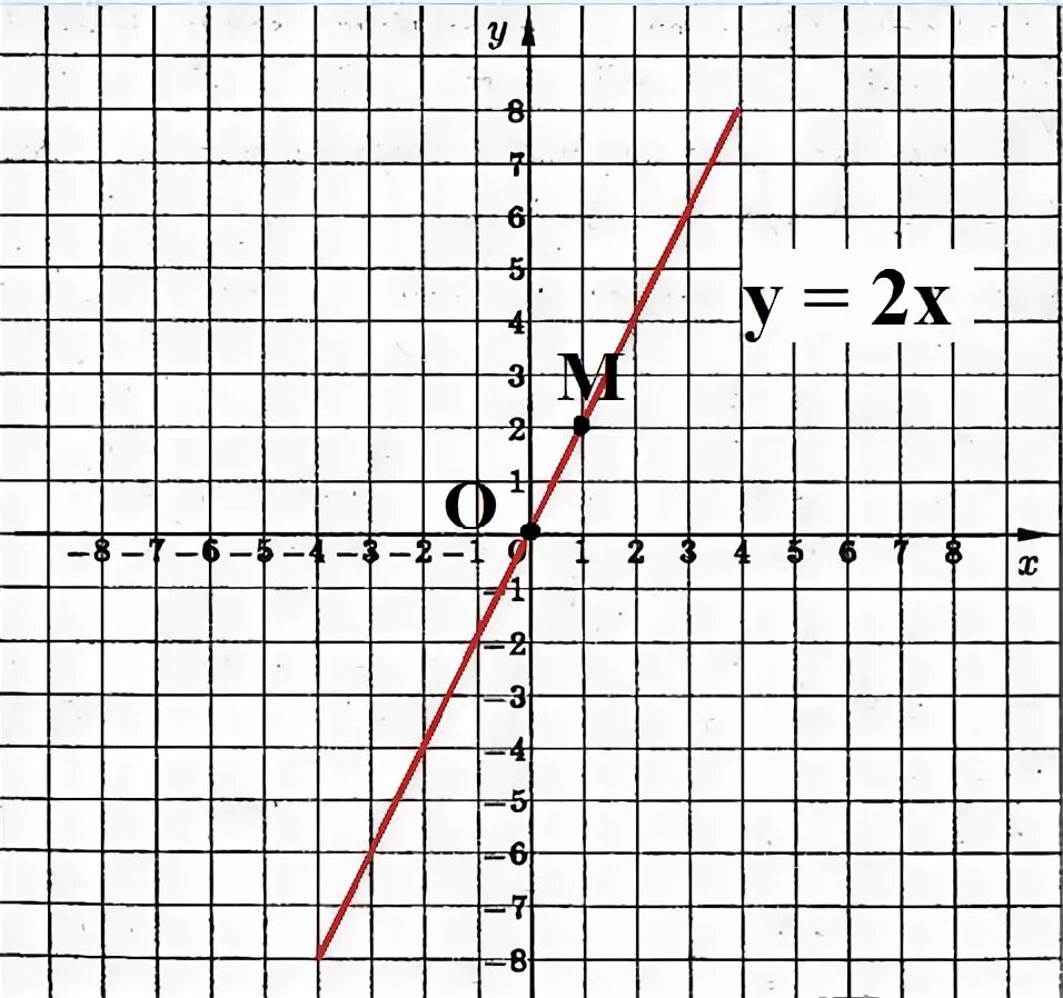 Прямая y kx 1. Прямая y=KX+B. Линейная функция y KX. Графики с к и b. Построить график функции y KX+X^2+B.