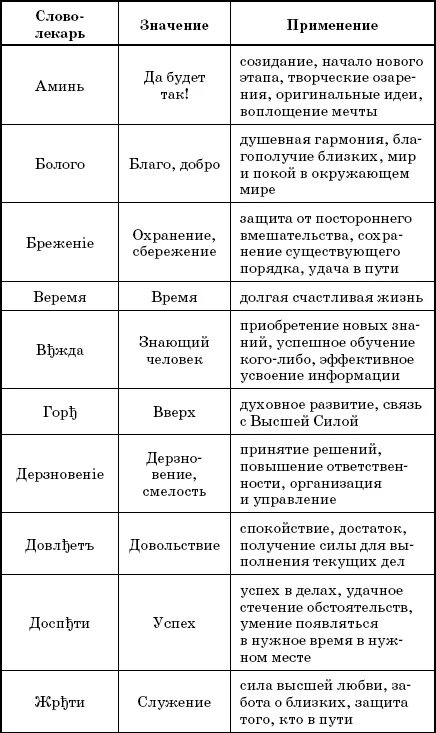 Лекарь значение. Значение слова лекарь. слова лекари таблица. значение слова лекари-лекаря. лекарь значение и употребление слова.
