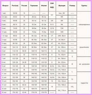 Размеры детской одежды на алиэкспресс