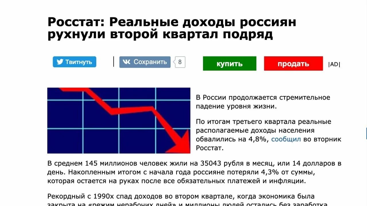 Падение доходов россиян. Почему снижаются доходы. Доходы россиян рухнули. Падает выручка. Почему упала россия