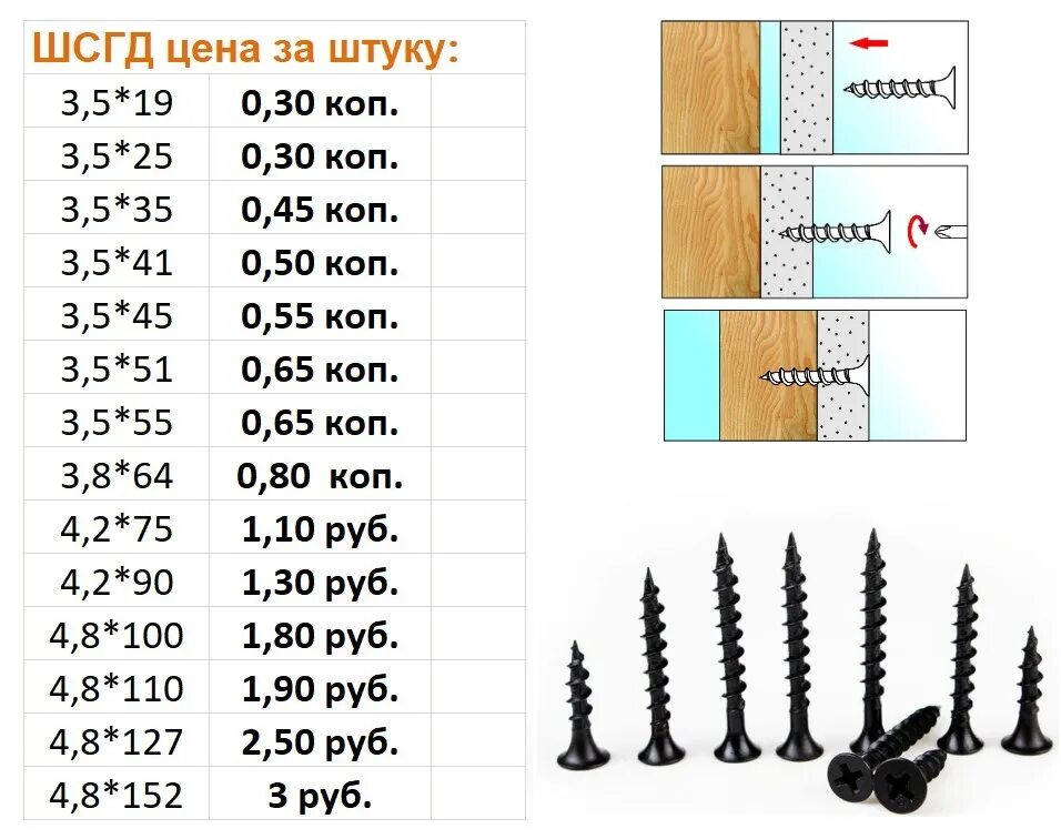 Фото подборка САМОРЕЗ ТАБЛИЦА ВЕСОВ