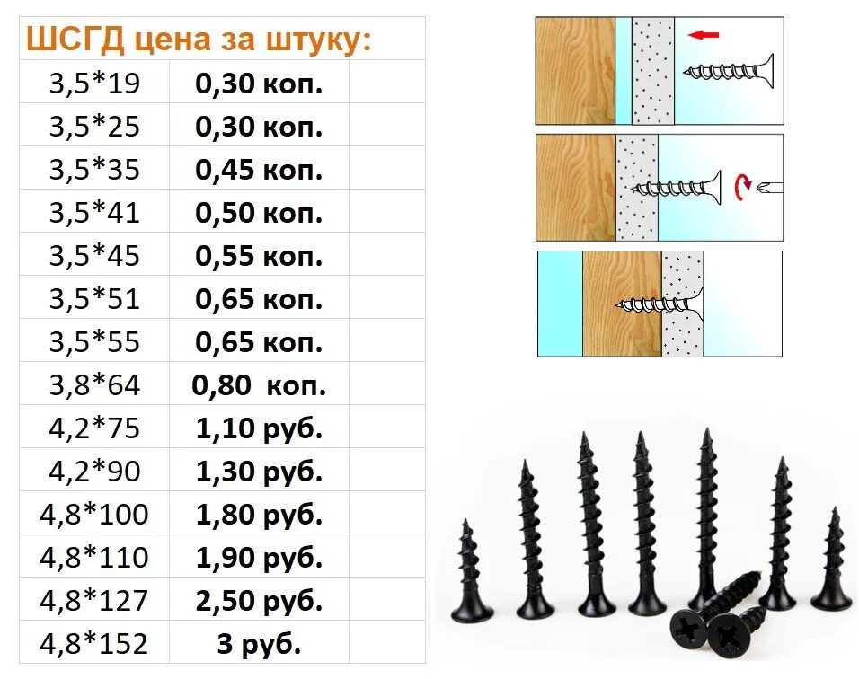 Вес саморезов по дереву таблица. Таблица саморезов по дереву. Саморезы по дереву масса. Размерный ряд саморезов по дереву.