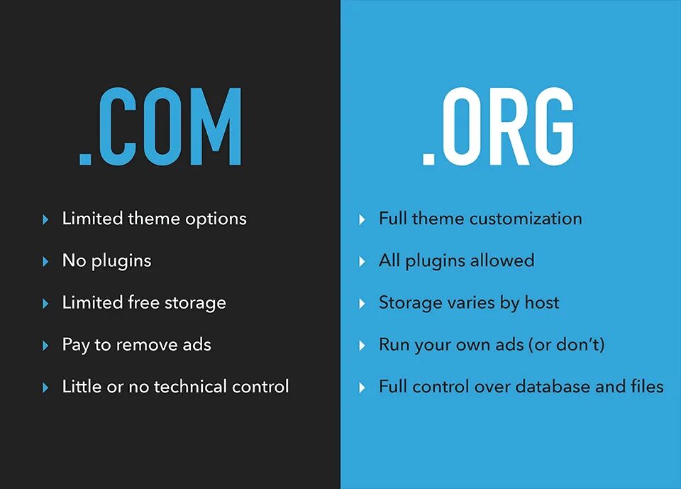 Options host