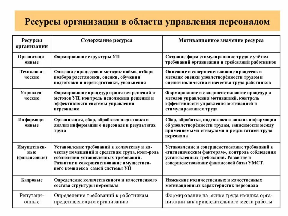 Ресурсы предприятия в менеджменте. Организационные ресурсы предприятия. Управление ресурсами организации менеджмент. Виды управления ресурсами.