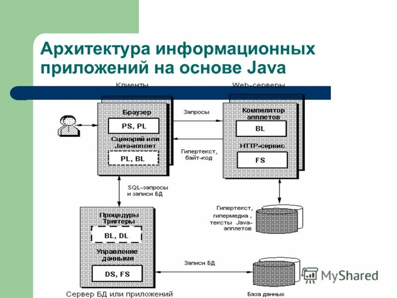 Пример архитектуры приложения. Архитектура приложения. архитектура приложений предприятия. информационная архитектура приложения.