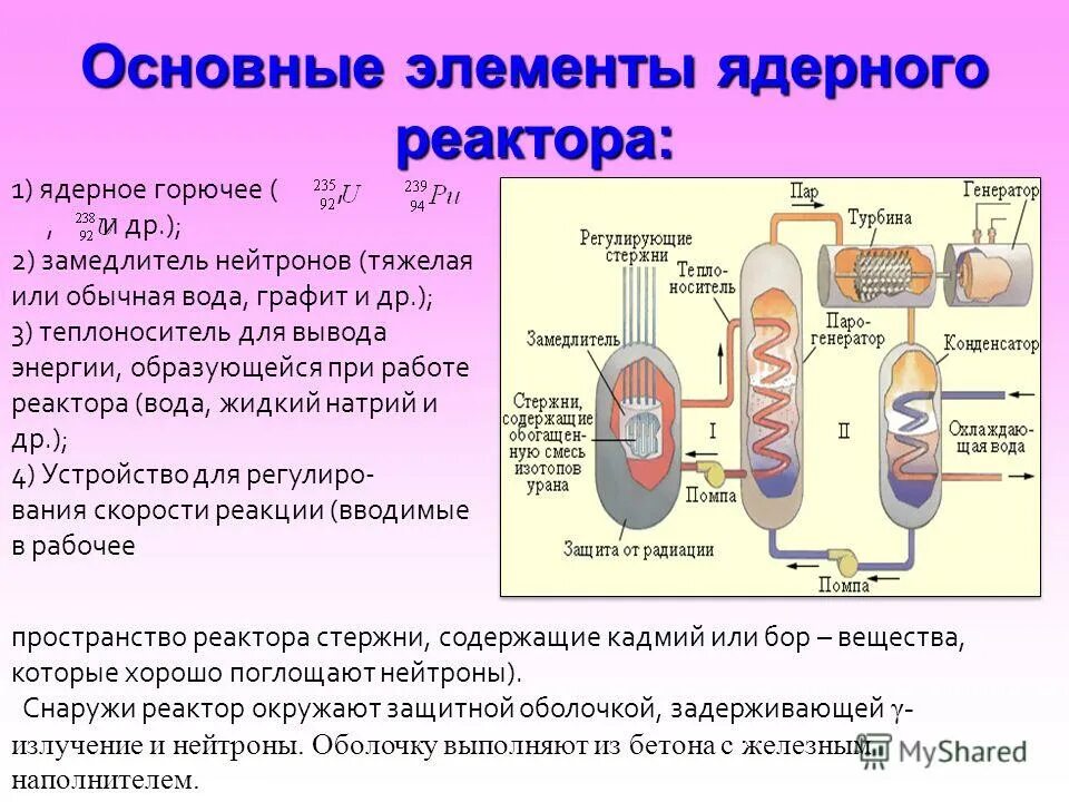 Замедлитель нейтронов в ядерных реакторах. Элементы ядерного реактора. Основные элементы реактора. Основные детали ядерного реактора. В качестве замедлителей используют