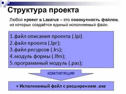 Файл описания проекта