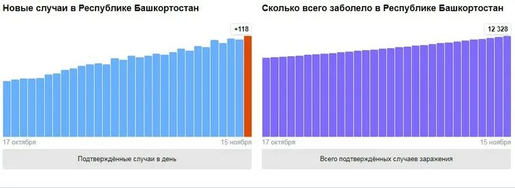 Статистика коронавируса в России 2021. Статистика по коронавирусу в России на 2021. Статистика коронавируса в России за год 2021. Коронавирус в России в 2021 году.